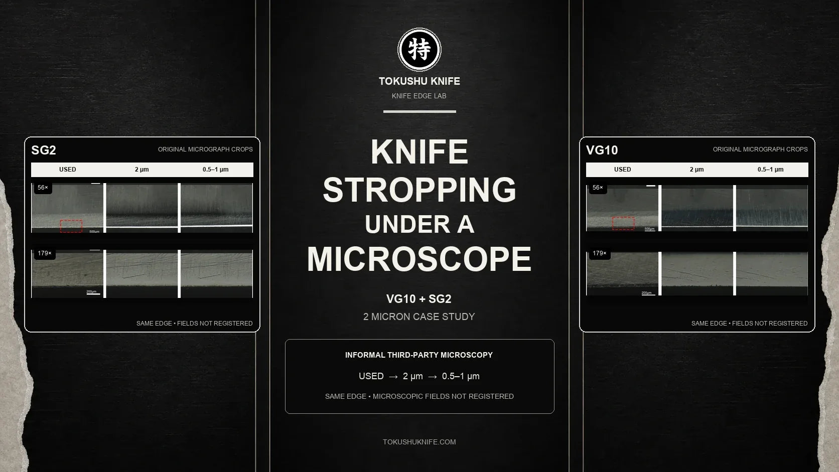 Tokushu Knife Stropping Under a Microscope cover with a centered title and original SG2 and VG10 edge micrograph crops at 56× and 179× for used, 2 micron, and subsequent 0.5–1 micron stages.