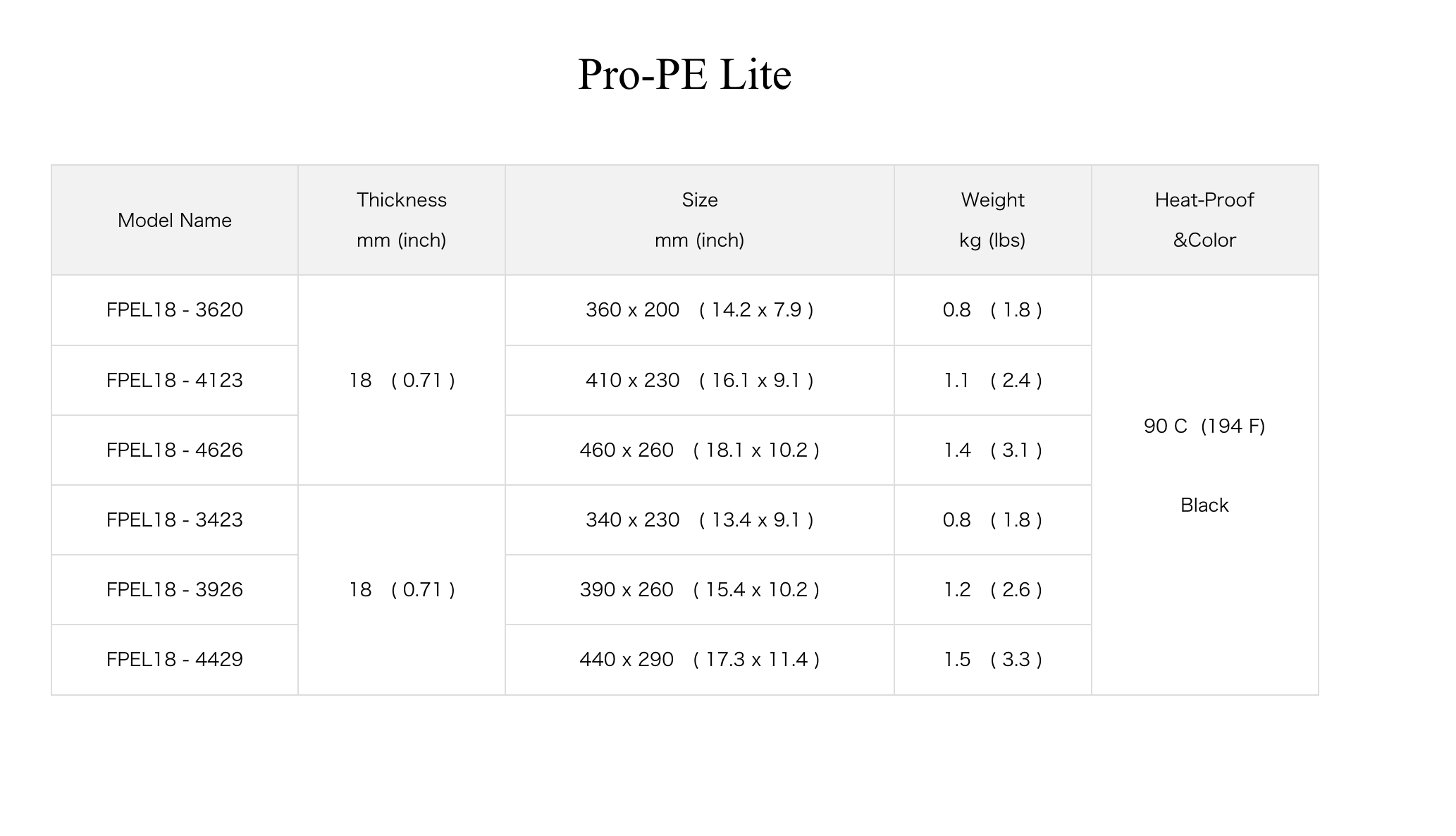 HASEGAWA Cutting Board Pro Use Lite Black 17.3" x 11.4"