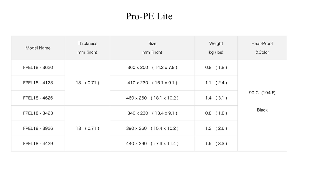 HASEGAWA Tabla de cortar Pro Use Lite Negra 17.3" x 11.4" x 0.71" FPEL18-4429
