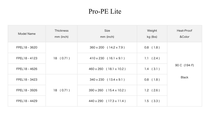 HASEGAWA Tabla de cortar Pro Use Lite Negra 17.3" x 11.4" x 0.71" FPEL18-4429