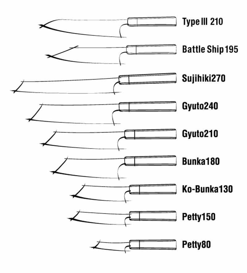 Shibata Koutetsu SG2 Migaki 195mm Battleship Gyuto No Handle - Tokushu Knife